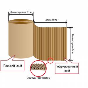 Двухслойный гофрокартон 50*1,4 м, d=0,3 м